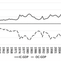 GDP 1